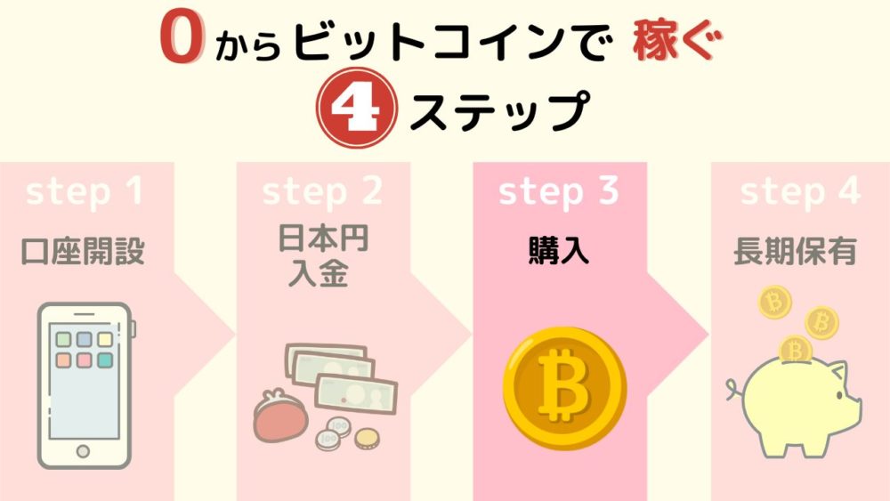ビットコインを0から始めて稼ぐ4ステップ3