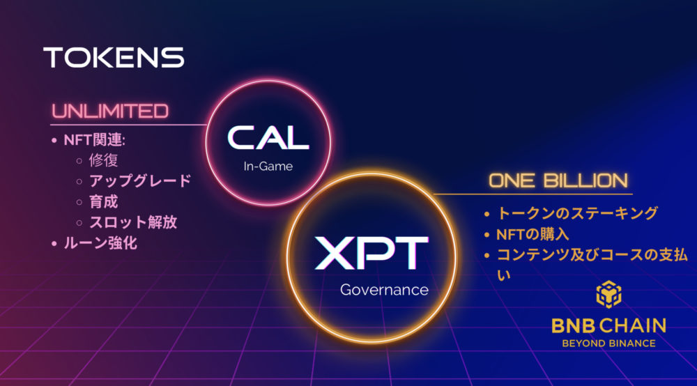 Xportify(スポーティファイ)CALとXPTトークン