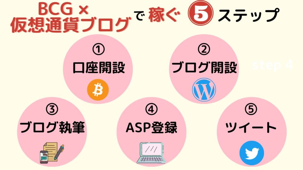 BCG×仮想通貨ブログで稼ぐ5ステップ